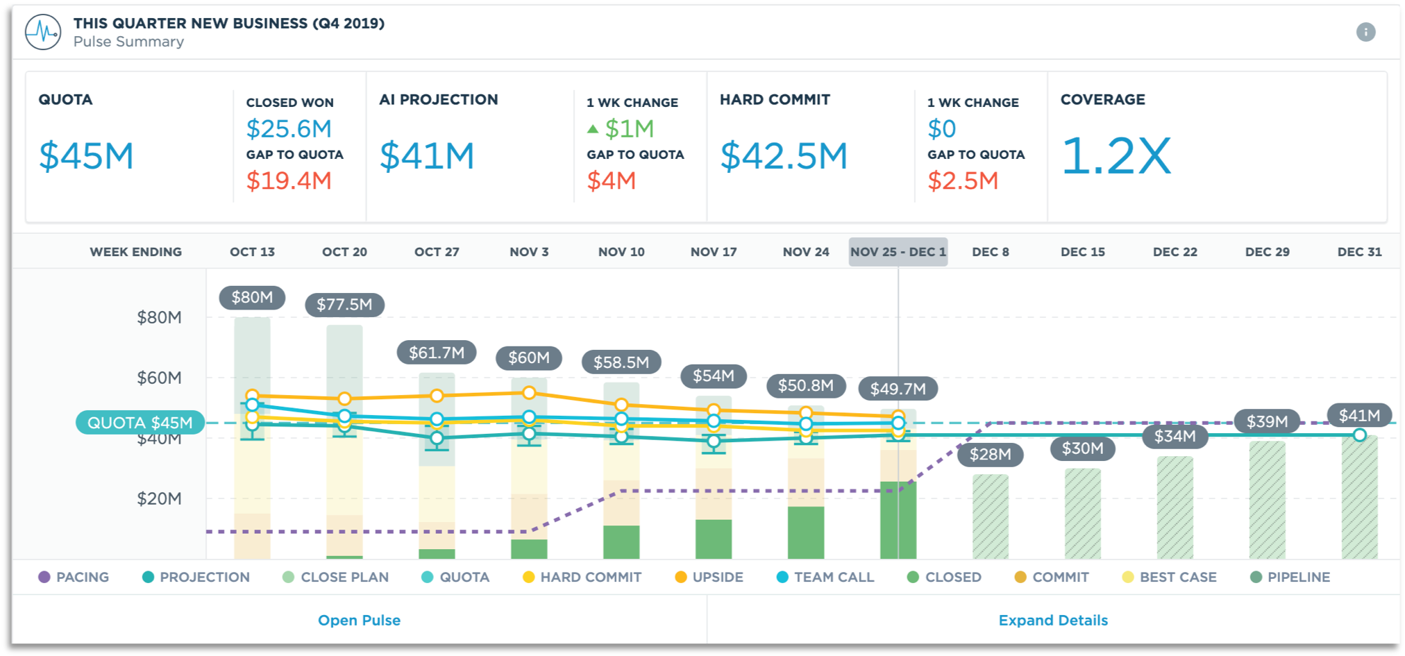 008 Current Quarter Dashboard Guide Pulse Widget.png