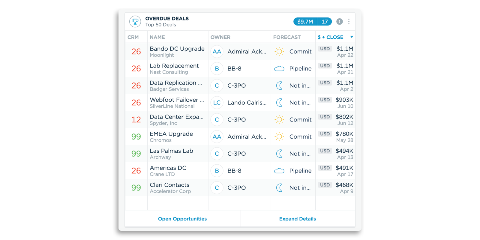012 Current Quarter Dashboard Guide Top Deals Widget.png
