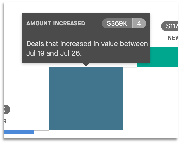 amount increased