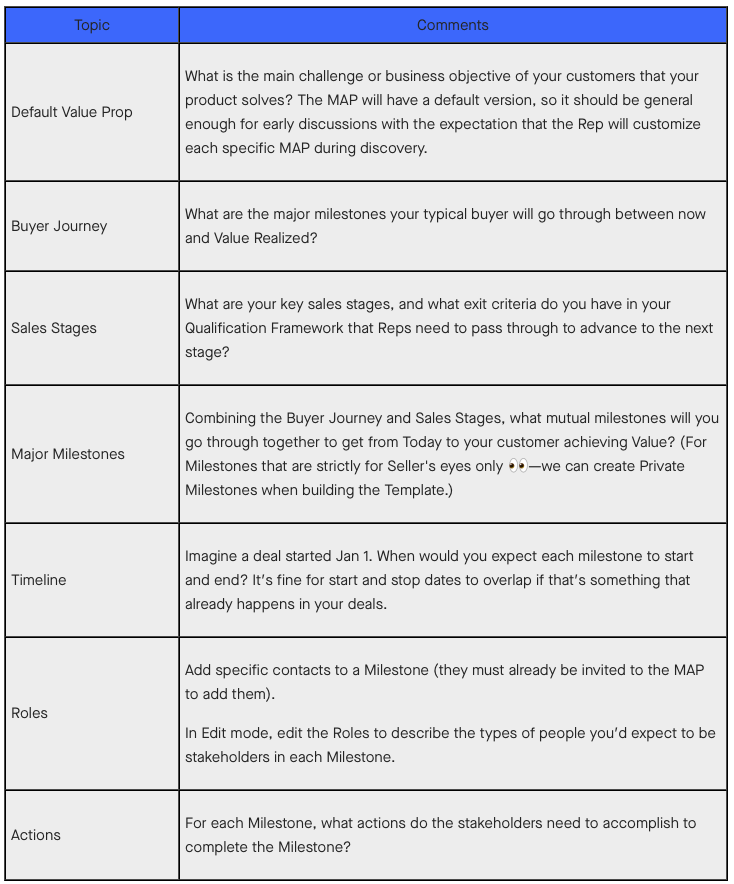 MAP template FAQ