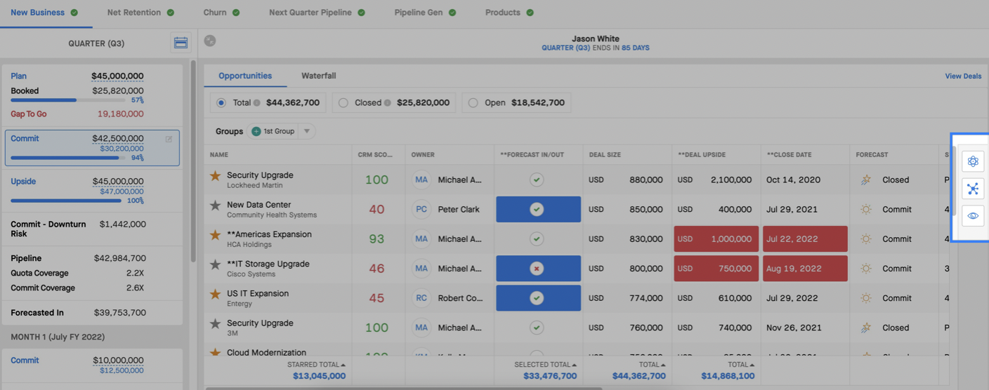insights details