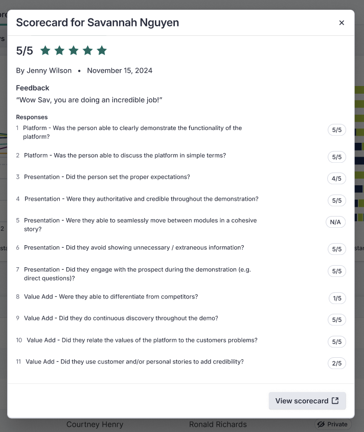 Figure 5: Example View Individual Scorecard