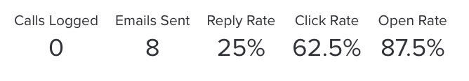 Engagement Metrics. 1.png