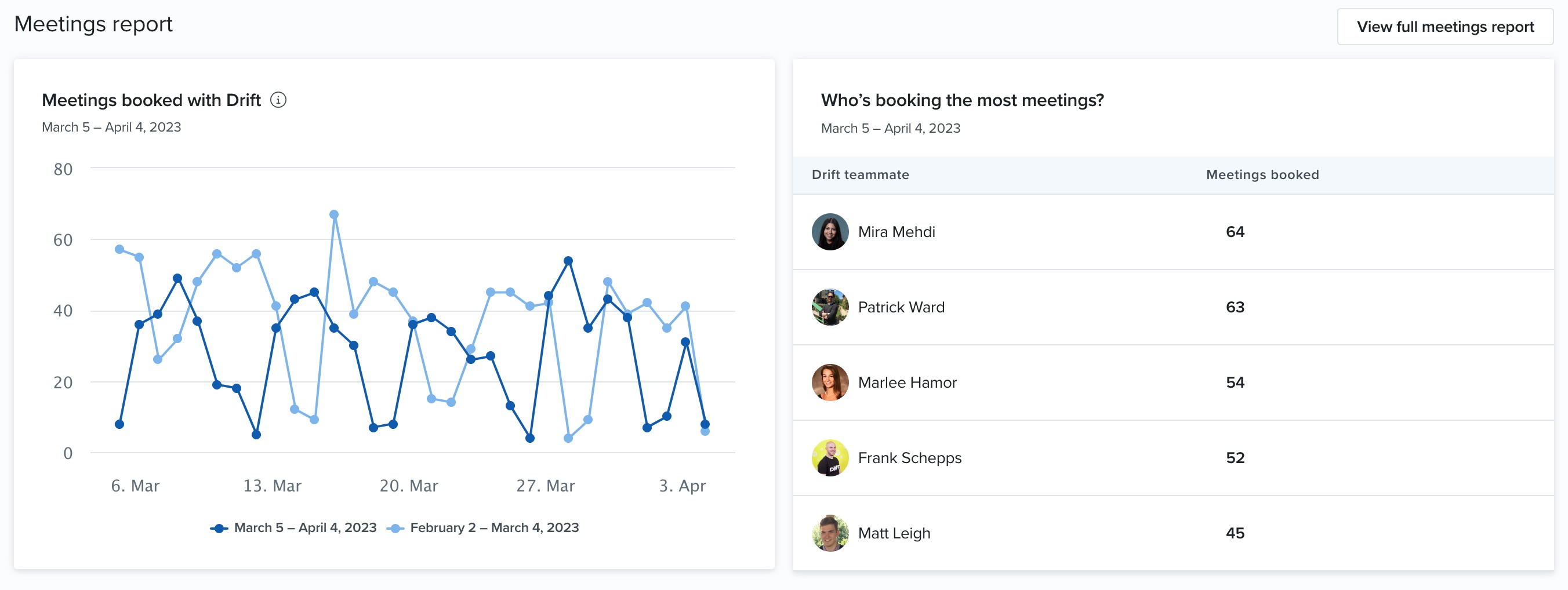 meetings report.jpg