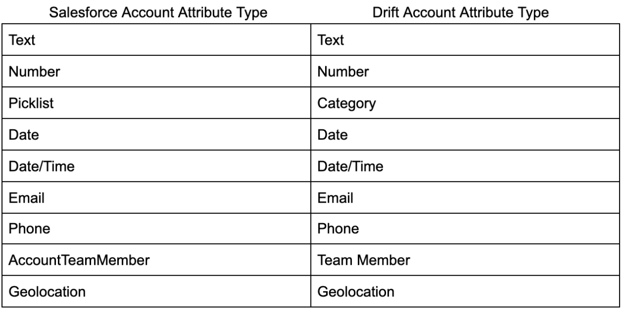 Syncing_Salesforce_Account_Data.png