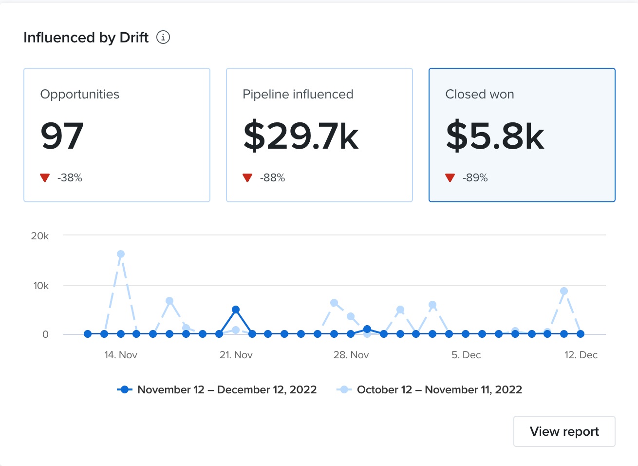 Drift___Dashboard.jpg