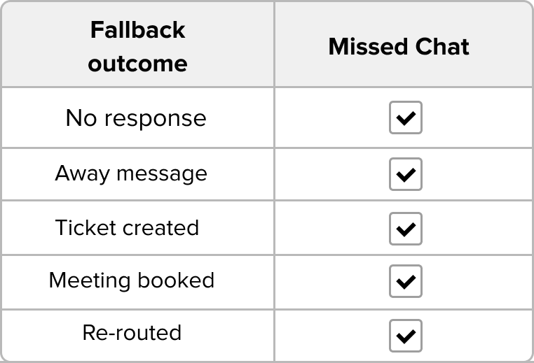 fallbackoutcome.png