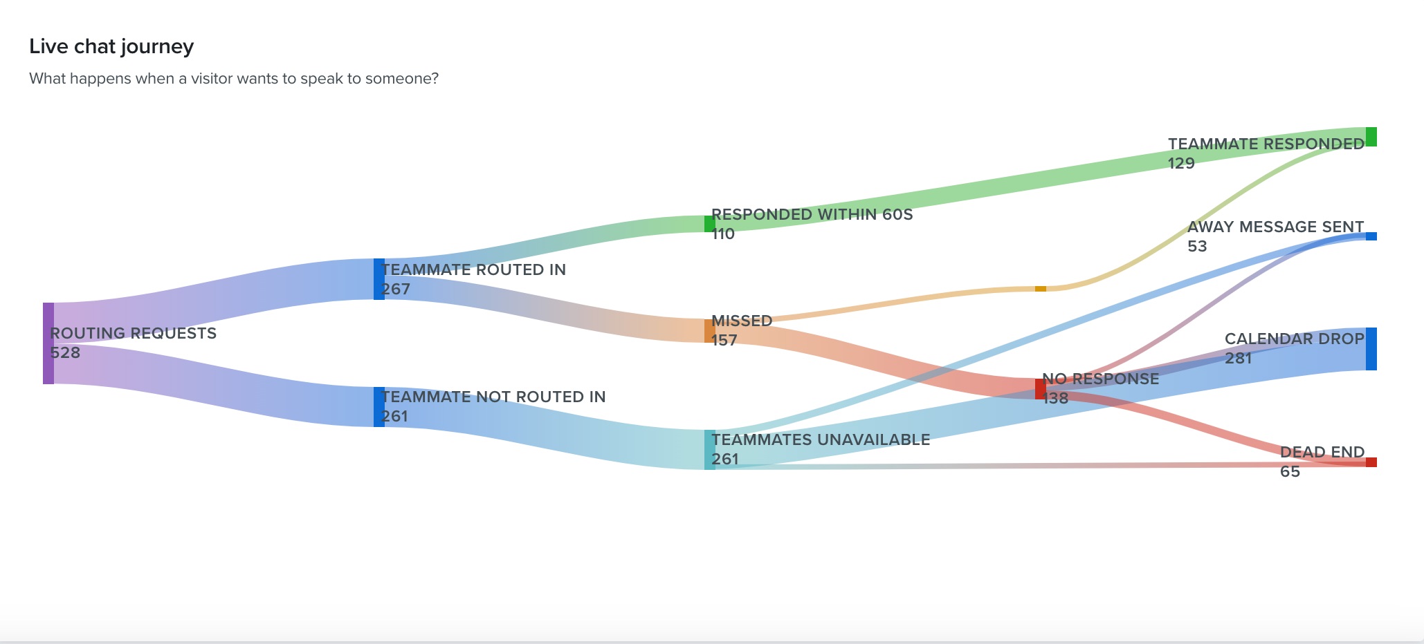 routing flow.jpg