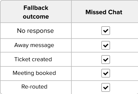 RealTime_Dashboard_-_Service.jpg