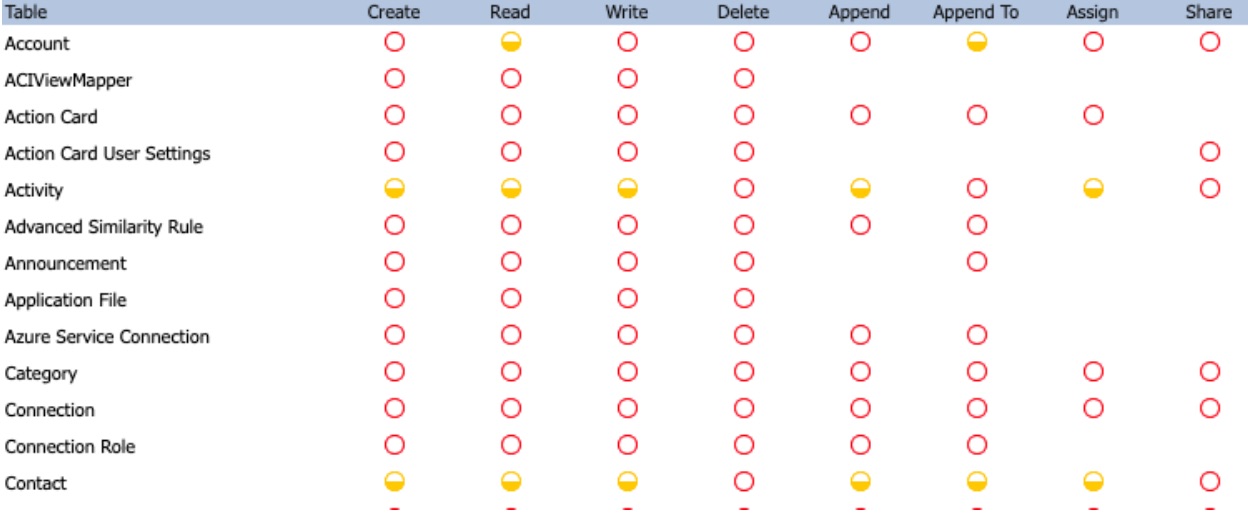 Integrating_Drift_with_Dynamics_365__Dynamics_edits__-_Google_Docs.jpg